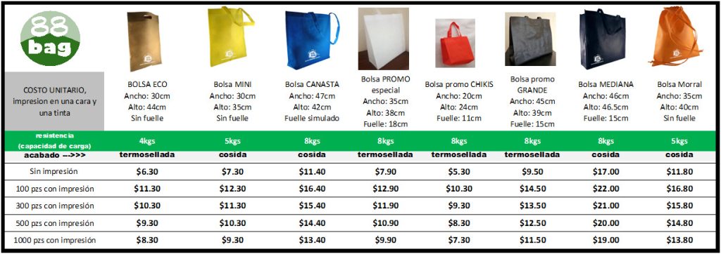 Lista de Precios 88BAG